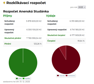 rozpocet