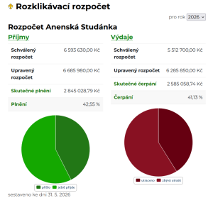 funkce rozpocet