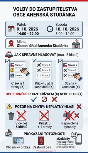jak hlasovat